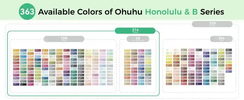 Ohuhu Honolulu B216 Colors Alcohol Markers Dual Tip Set